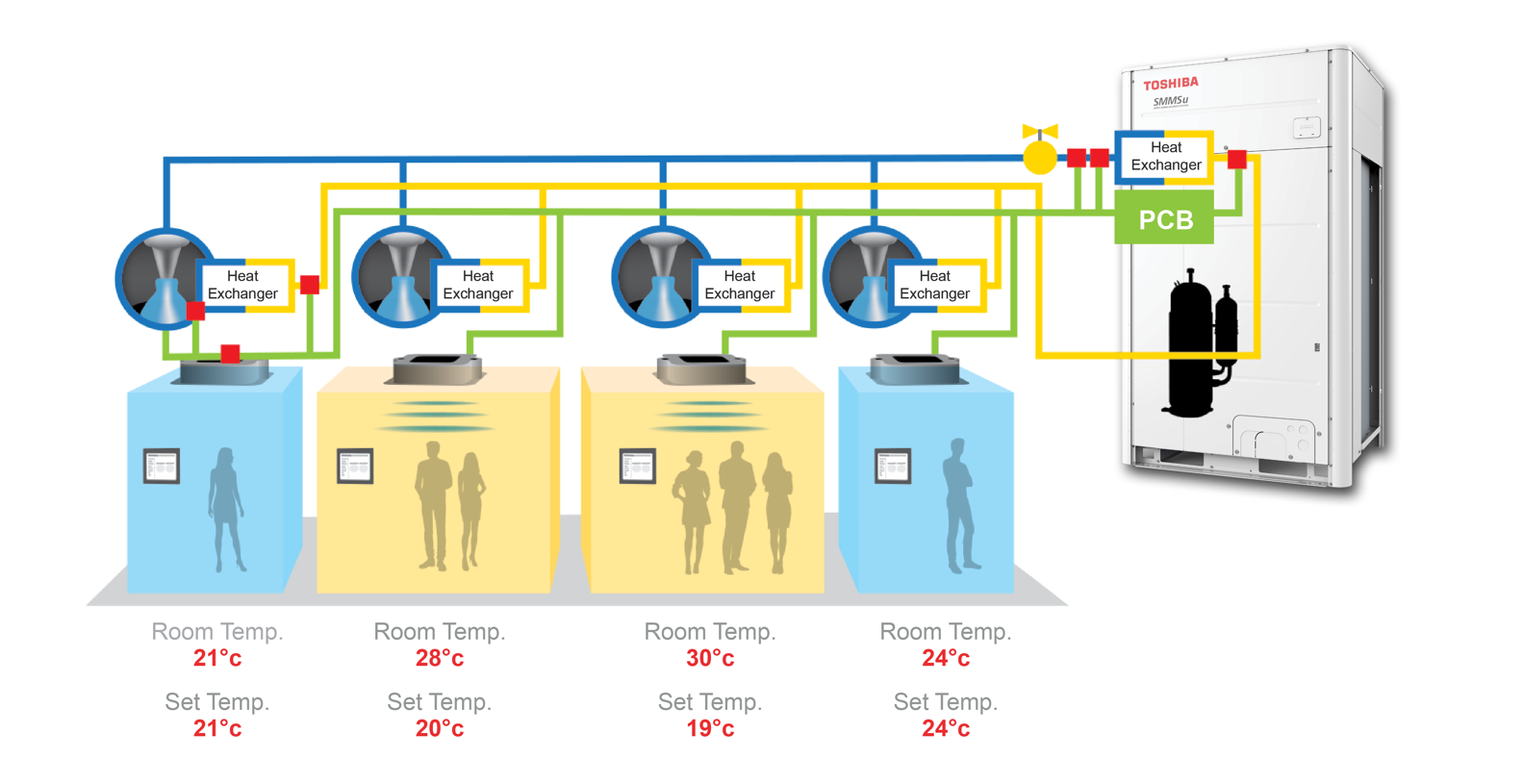 VRF multi-system diagram showing room-by-room temperature control for Air Care air conditioning installation.